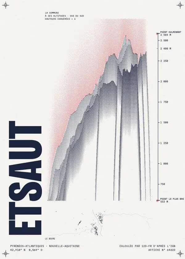 Affiche de Etsaut, calculée par 123-fr d'après l'IGN