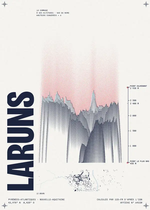 Affiche de Laruns, calculée par 123-fr d'après l'IGN