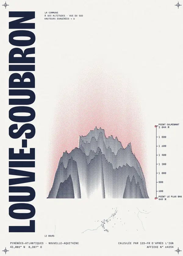 Affiche de Louvie-Soubiron, calculée par 123-fr d'après l'IGN