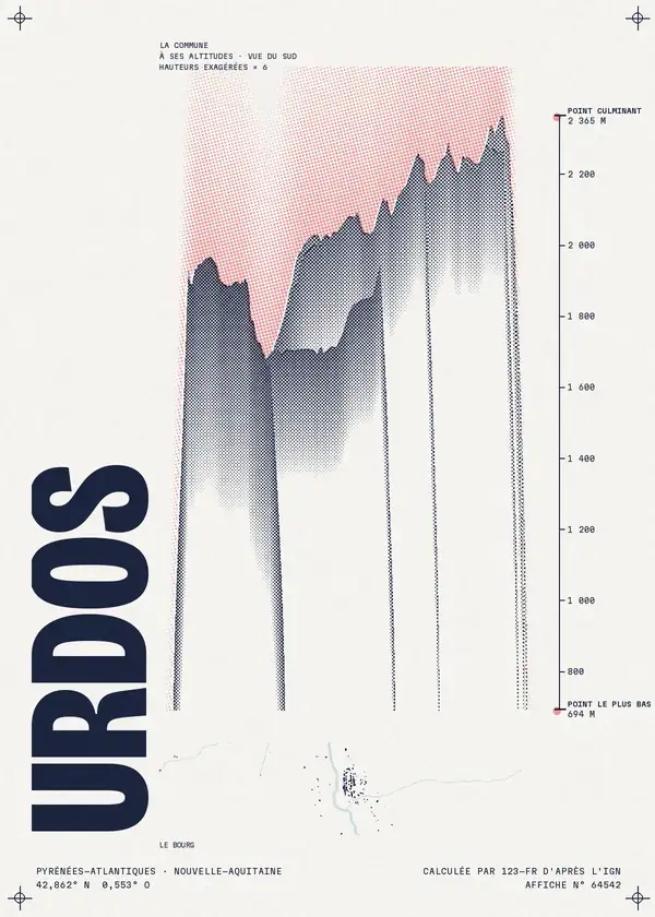 Affiche de Urdos, calculée par 123-fr d'après l'IGN