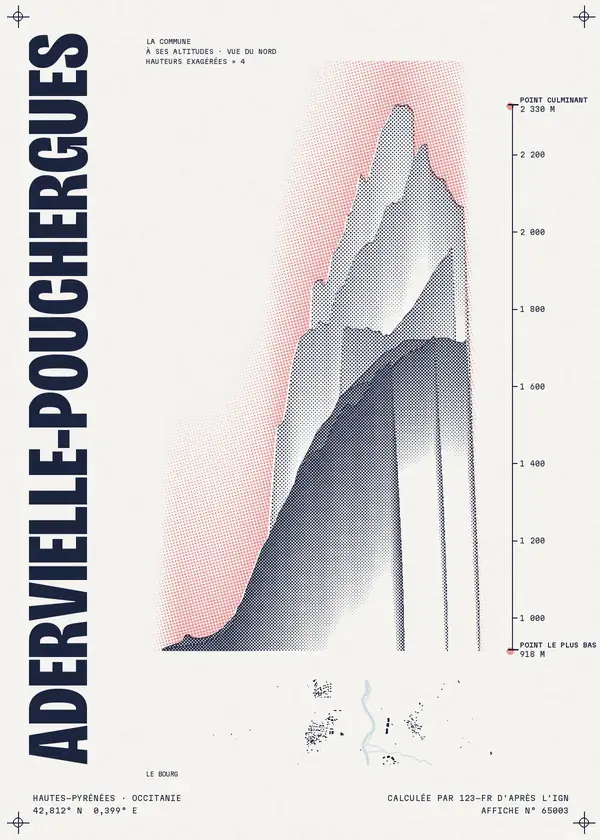 Affiche de Adervielle-Pouchergues, calculée par 123-fr d'après l'IGN