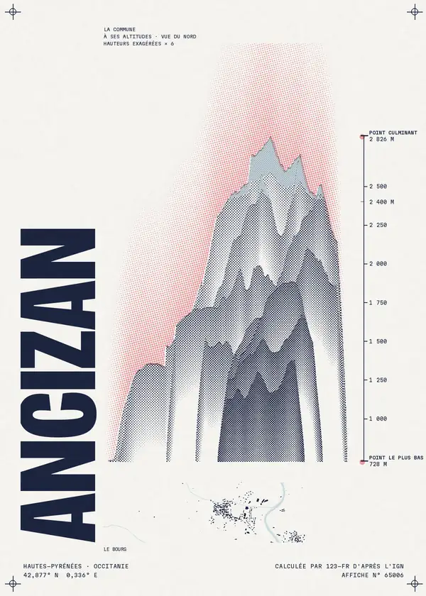 Affiche de Ancizan, calculée par 123-fr d'après l'IGN