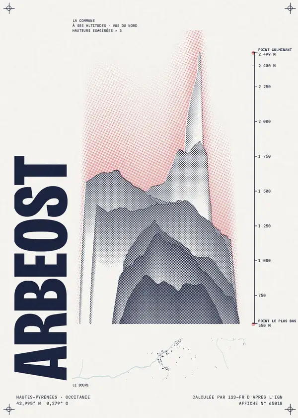 Affiche de Arbéost, calculée par 123-fr d'après l'IGN