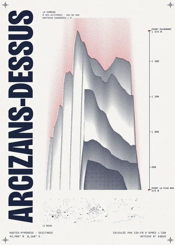 Affiche de Arcizans-Dessus, calculée par 123-fr d'après l'IGN
