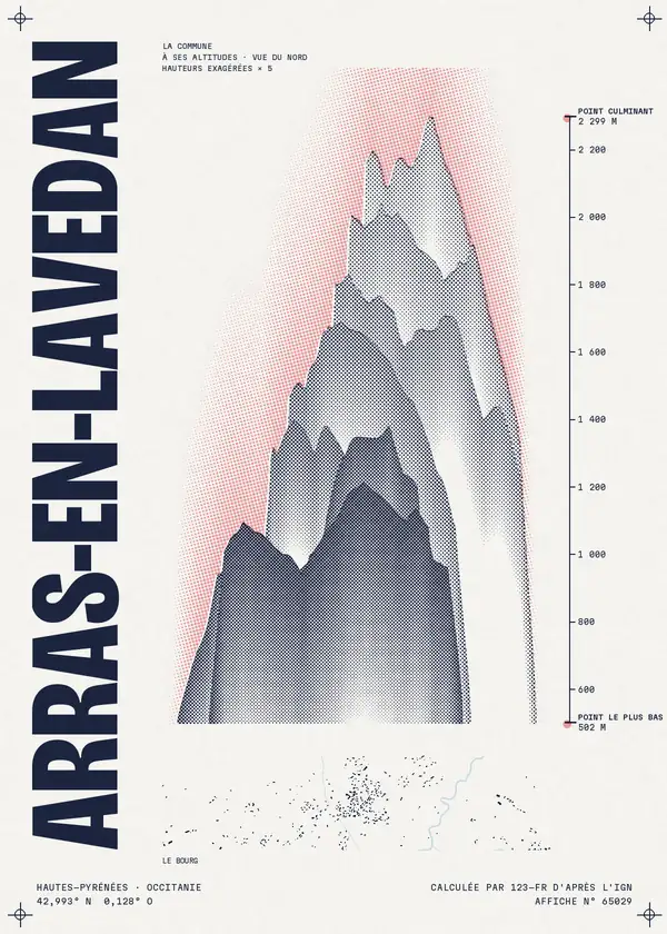 Affiche de Arras-en-Lavedan, calculée par 123-fr d'après l'IGN