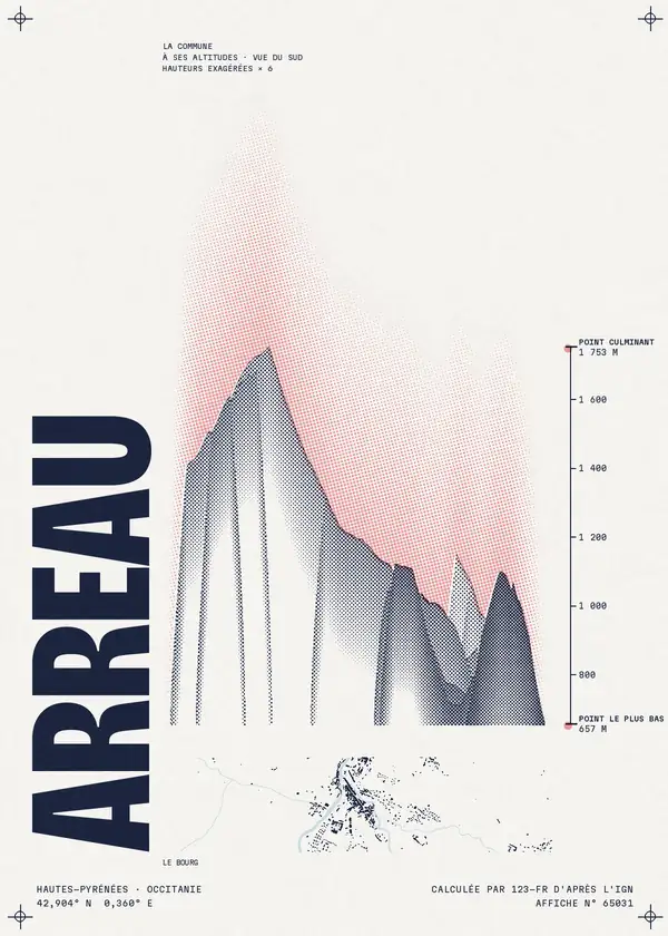 Affiche de Arreau, calculée par 123-fr d'après l'IGN