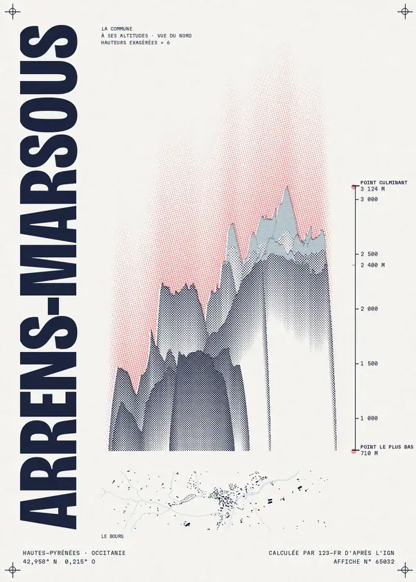Affiche de Arrens-Marsous, calculée par 123-fr d'après l'IGN