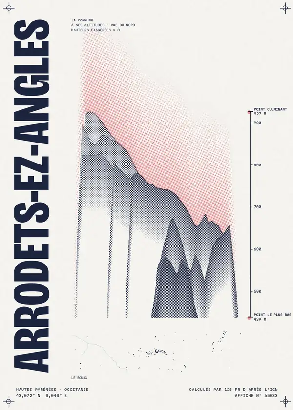 Affiche de Arrodets-ez-Angles, calculée par 123-fr d'après l'IGN