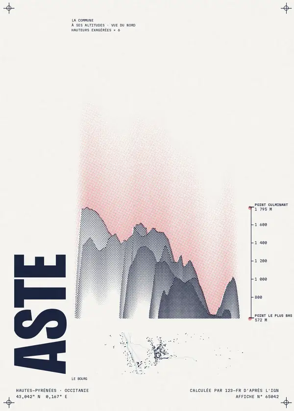 Affiche de Asté, calculée par 123-fr d'après l'IGN