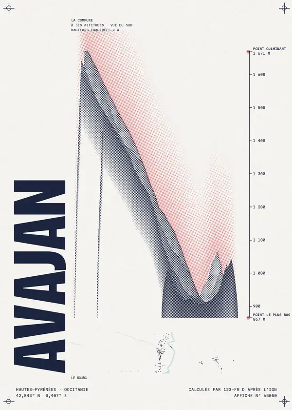 Affiche de Avajan, calculée par 123-fr d'après l'IGN