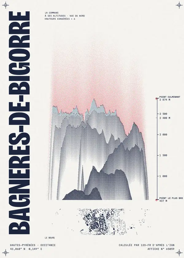 Affiche de Bagnères-de-Bigorre, calculée par 123-fr d'après l'IGN