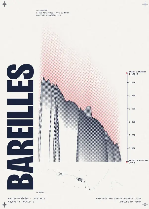 Affiche de Bareilles, calculée par 123-fr d'après l'IGN