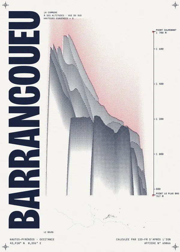 Affiche de Barrancoueu, calculée par 123-fr d'après l'IGN