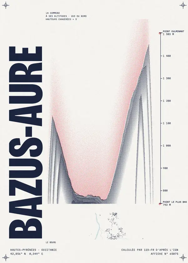 Affiche de Bazus-Aure, calculée par 123-fr d'après l'IGN