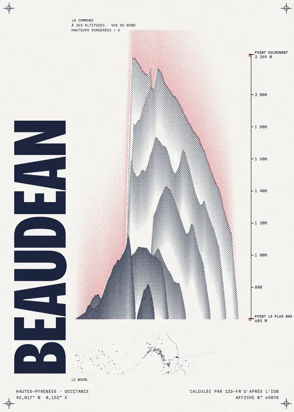 Affiche de Beaudéan, calculée par 123-fr d'après l'IGN