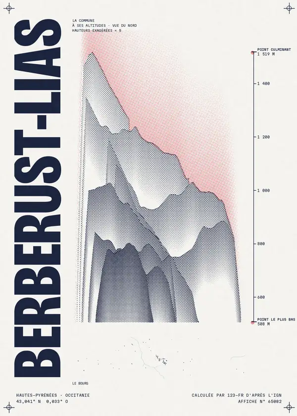 Affiche de Berbérust-Lias, calculée par 123-fr d'après l'IGN