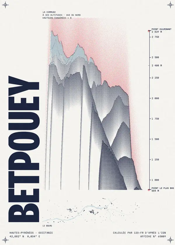 Affiche de Betpouey, calculée par 123-fr d'après l'IGN