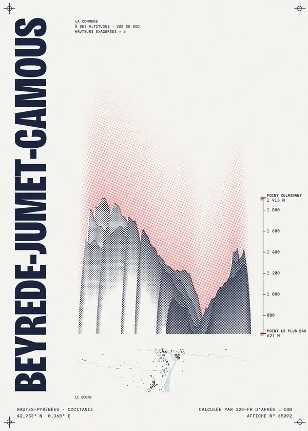 Affiche de Beyrède-Jumet-Camous, calculée par 123-fr d'après l'IGN