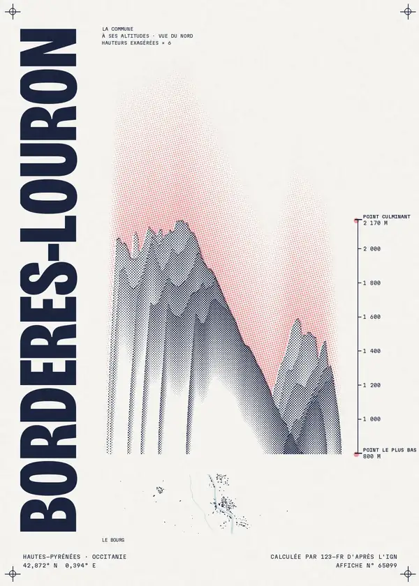 Affiche de Bordères-Louron, calculée par 123-fr d'après l'IGN