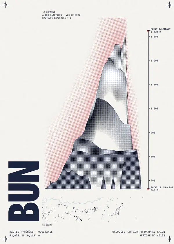 Affiche de Bun, calculée par 123-fr d'après l'IGN