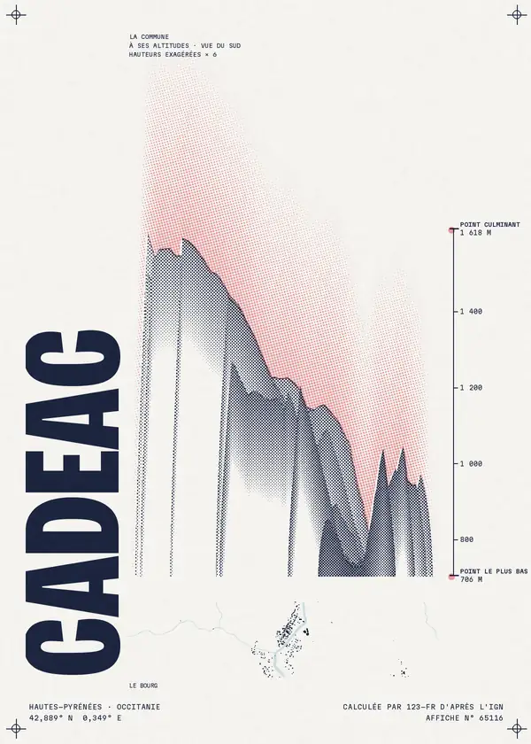 Affiche de Cadéac, calculée par 123-fr d'après l'IGN