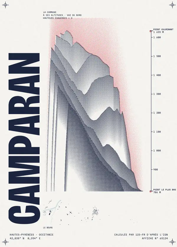 Affiche de Camparan, calculée par 123-fr d'après l'IGN