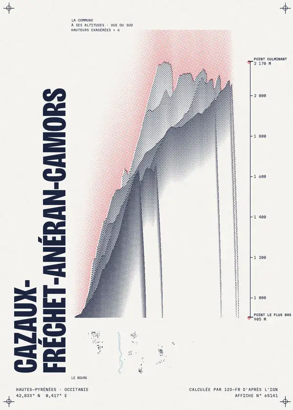 Affiche de Cazaux-Fréchet-Anéran-Camors, calculée par 123-fr d'après l'IGN