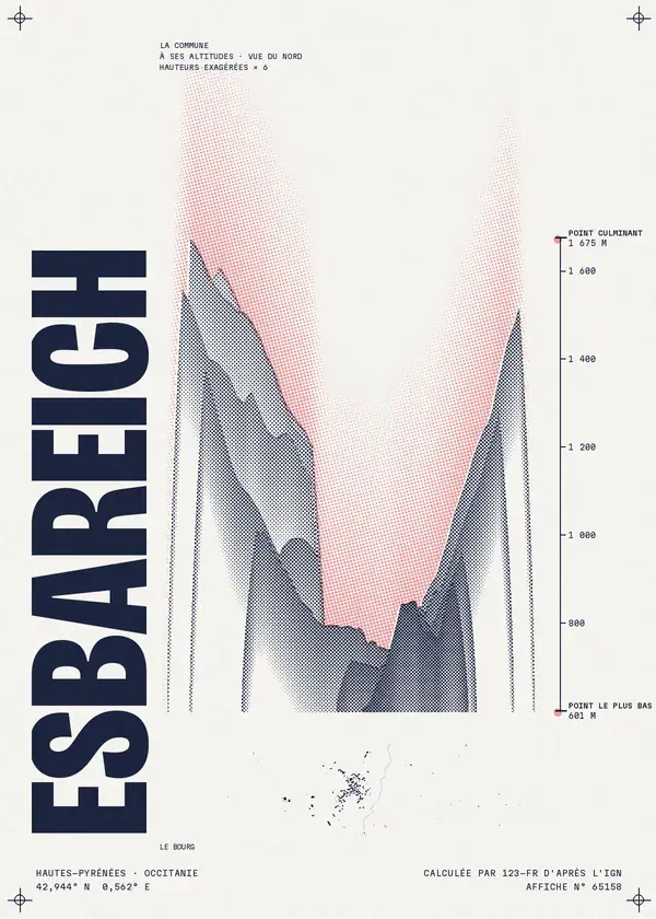 Affiche de Esbareich, calculée par 123-fr d'après l'IGN