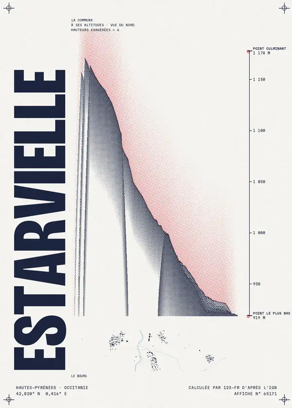 Affiche de Estarvielle, calculée par 123-fr d'après l'IGN