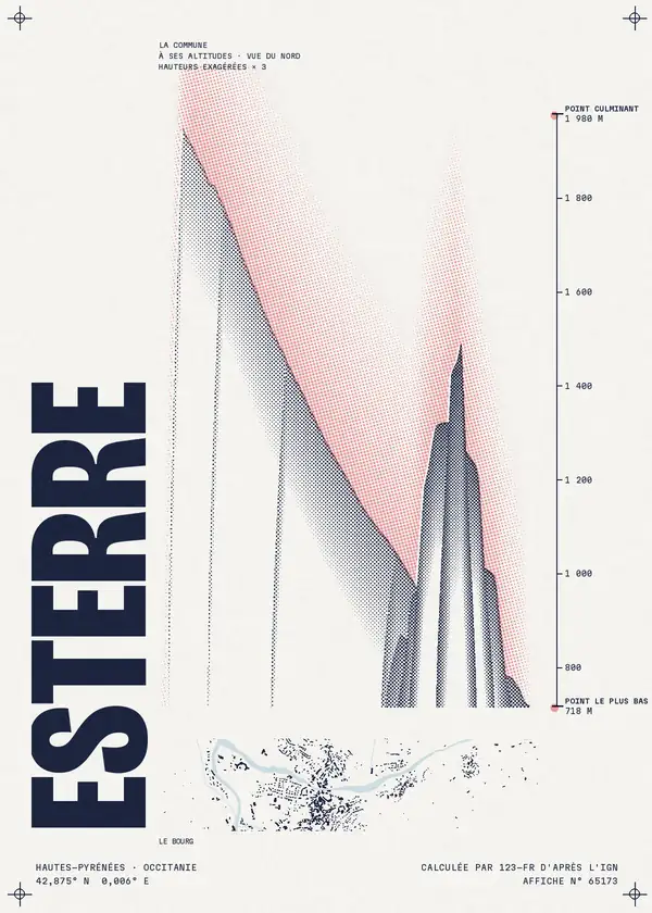 Affiche de Esterre, calculée par 123-fr d'après l'IGN