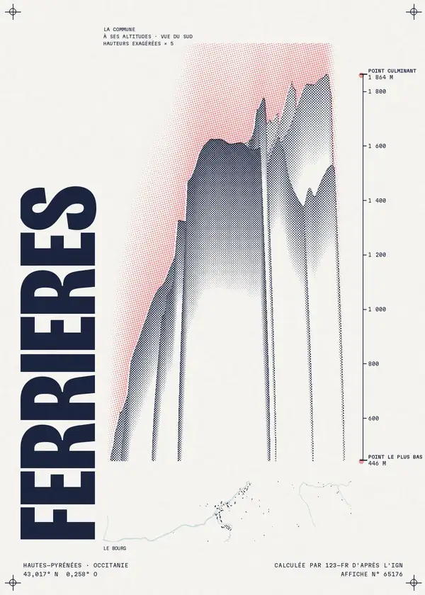Affiche de Ferrières, calculée par 123-fr d'après l'IGN