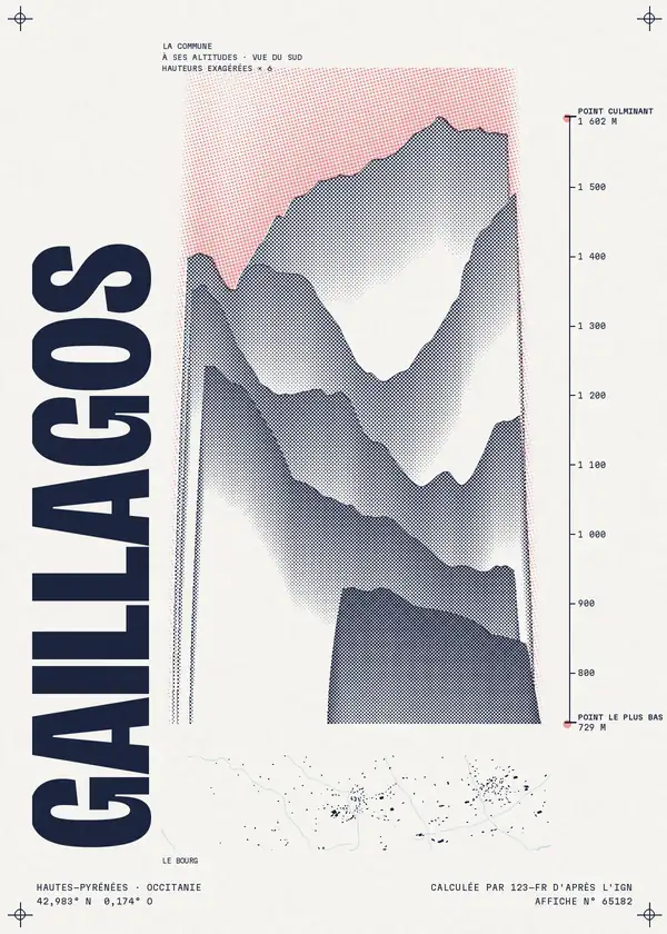 Affiche de Gaillagos, calculée par 123-fr d'après l'IGN