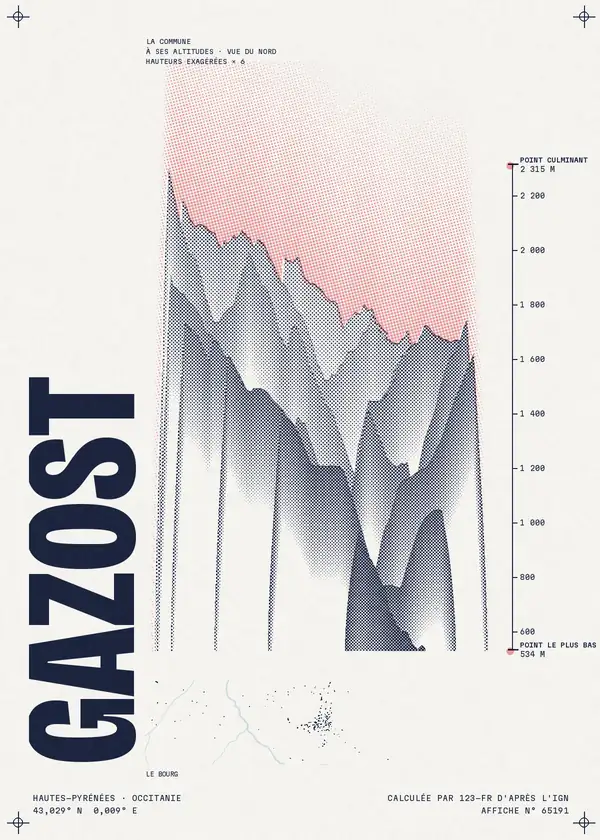 Affiche de Gazost, calculée par 123-fr d'après l'IGN