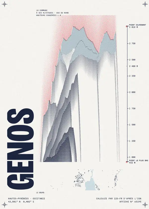 Affiche de Génos, calculée par 123-fr d'après l'IGN