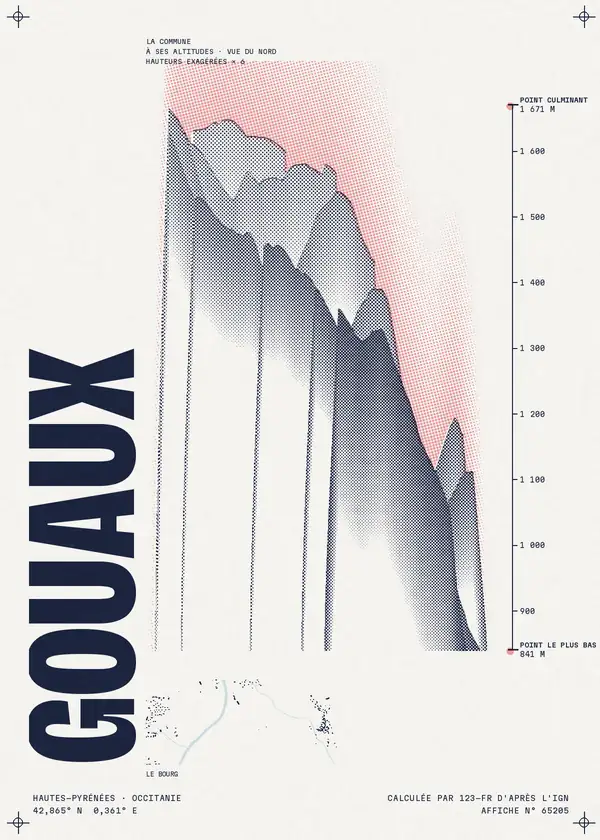 Affiche de Gouaux, calculée par 123-fr d'après l'IGN