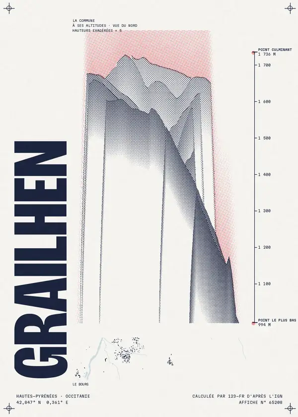 Affiche de Grailhen, calculée par 123-fr d'après l'IGN