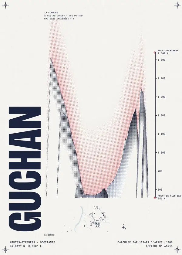 Affiche de Guchan, calculée par 123-fr d'après l'IGN