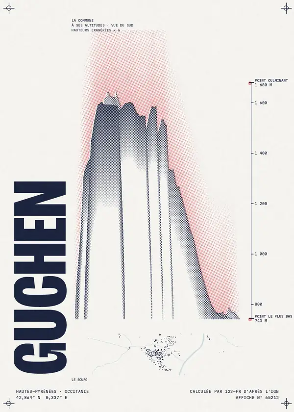 Affiche de Guchen, calculée par 123-fr d'après l'IGN