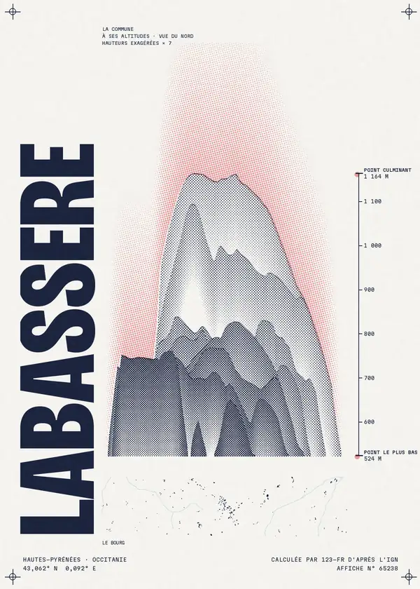 Affiche de Labassère, calculée par 123-fr d'après l'IGN