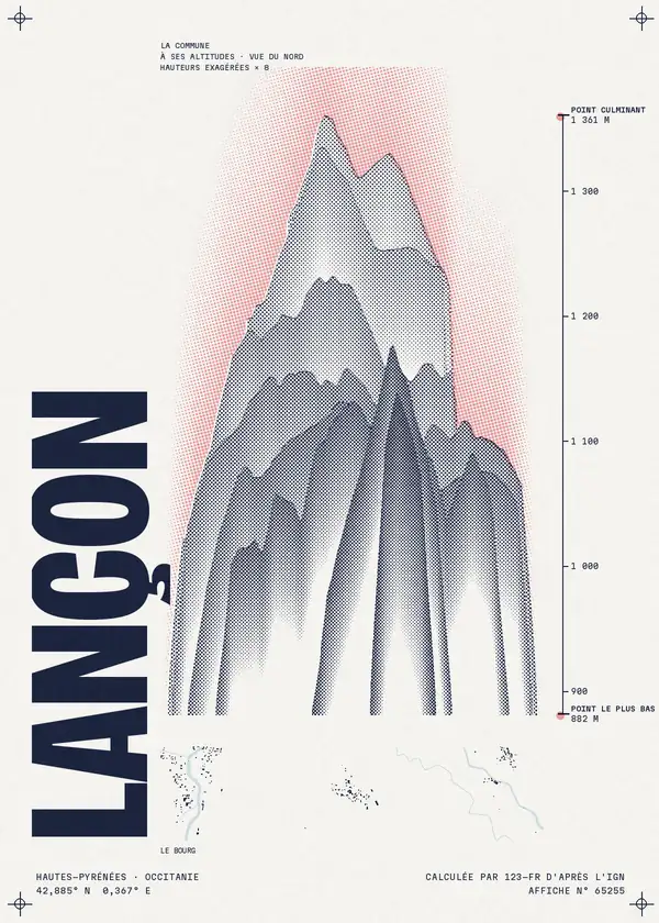 Affiche de Lançon, calculée par 123-fr d'après l'IGN
