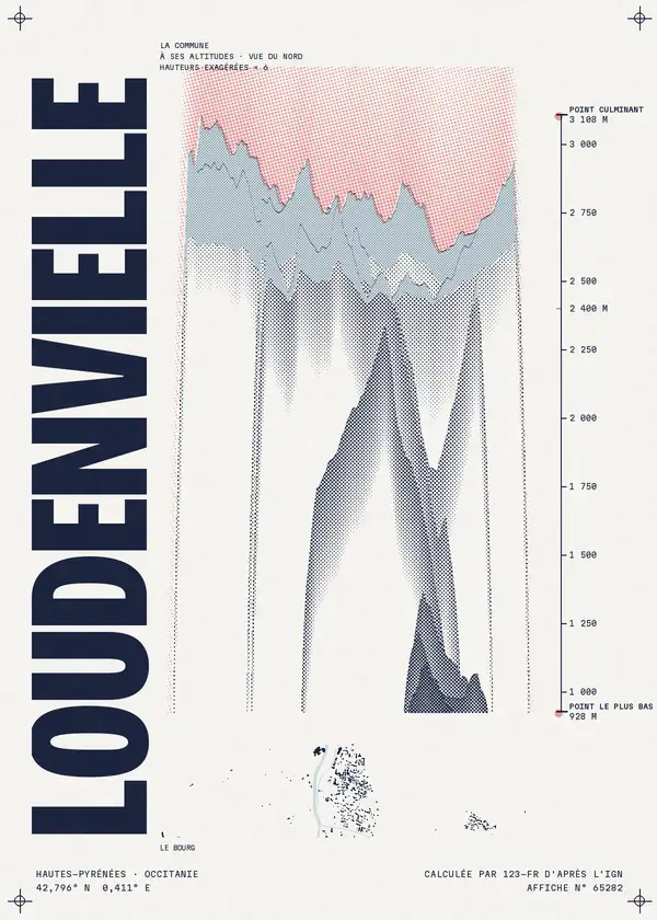 Affiche de Loudenvielle, calculée par 123-fr d'après l'IGN