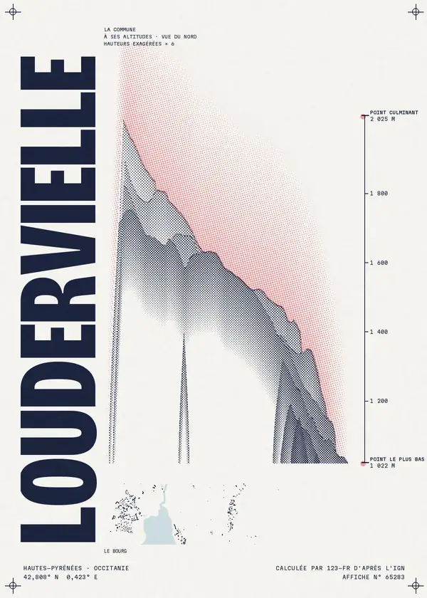 Affiche de Loudervielle, calculée par 123-fr d'après l'IGN