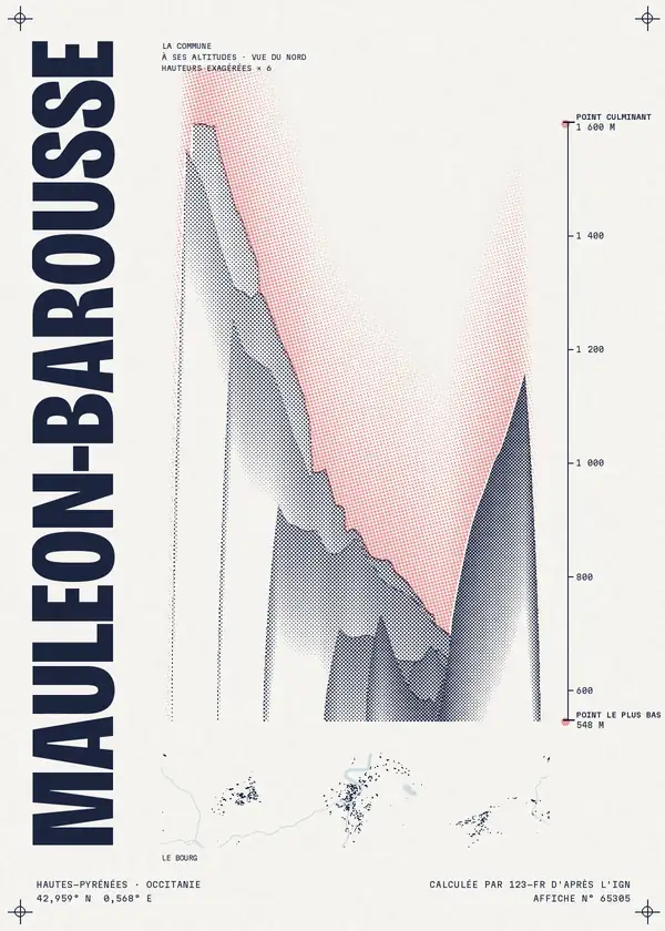 Affiche de Mauléon-Barousse, calculée par 123-fr d'après l'IGN