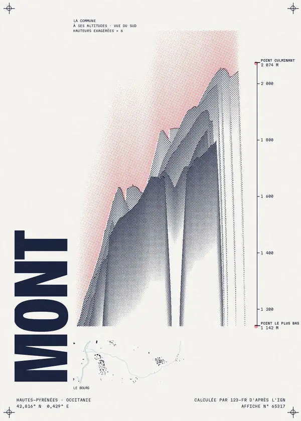 Affiche de Mont, calculée par 123-fr d'après l'IGN