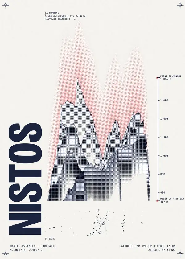 Affiche de Nistos, calculée par 123-fr d'après l'IGN