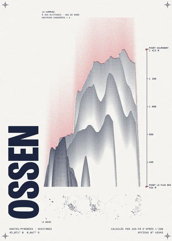 Affiche de Ossen, calculée par 123-fr d'après l'IGN