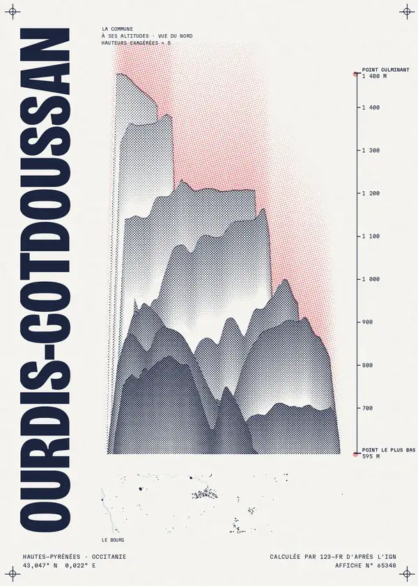 Affiche de Ourdis-Cotdoussan, calculée par 123-fr d'après l'IGN