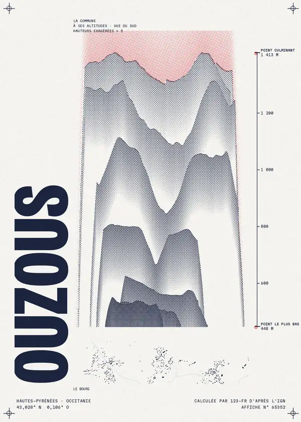 Affiche de Ouzous, calculée par 123-fr d'après l'IGN
