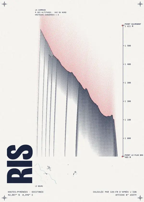 Affiche de Ris, calculée par 123-fr d'après l'IGN