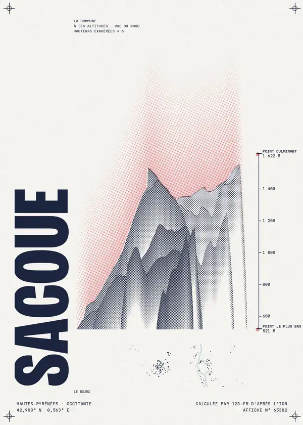 Affiche de Sacoué, calculée par 123-fr d'après l'IGN